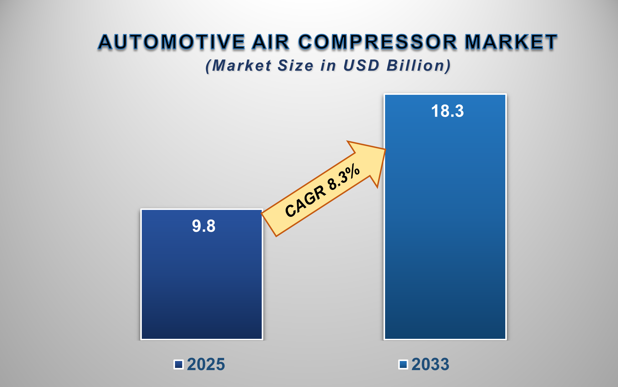 Automotive Air Compressor Market