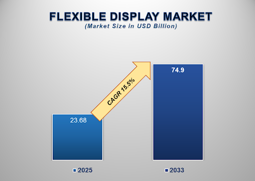 Flexible Display Market 1