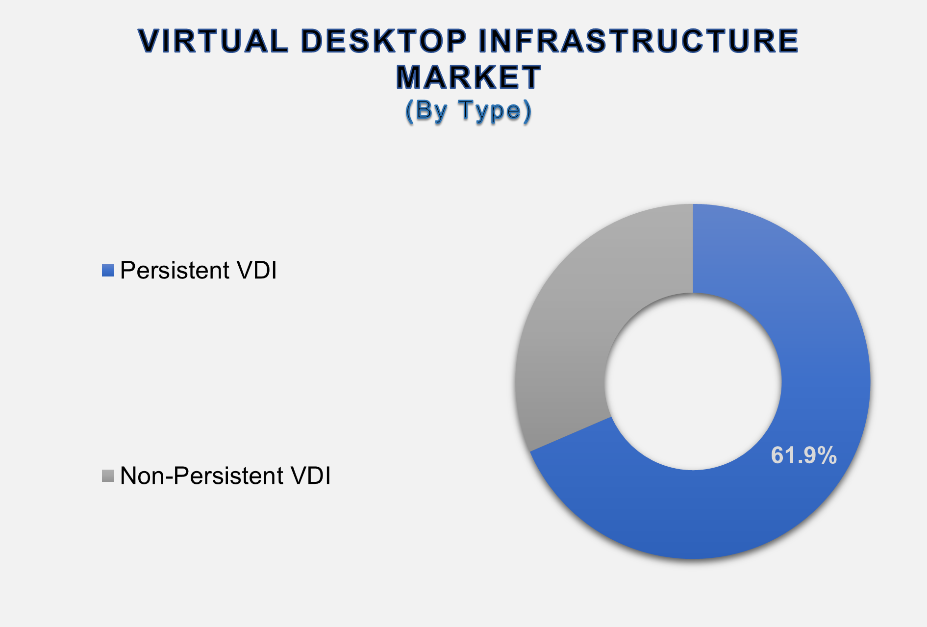 Virtual Desktop Infrastructure Market