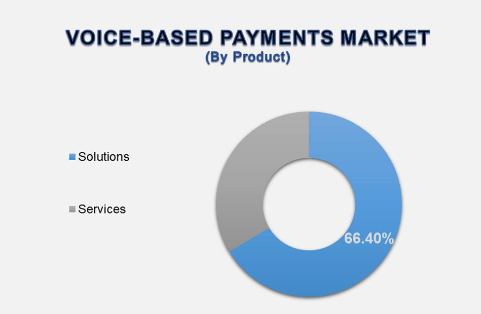 Voice-based Payments Market 2