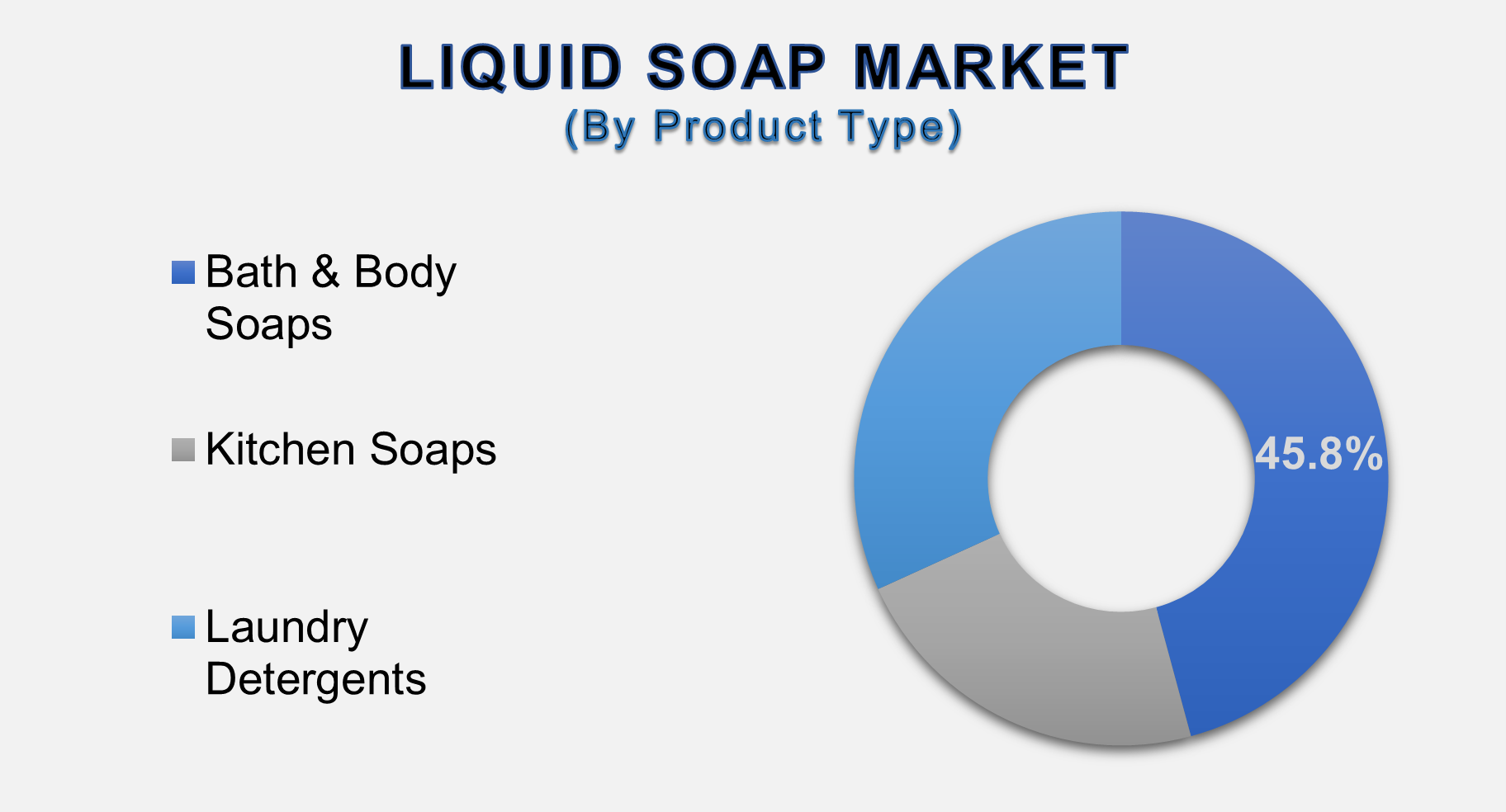 Liquid Soap Market