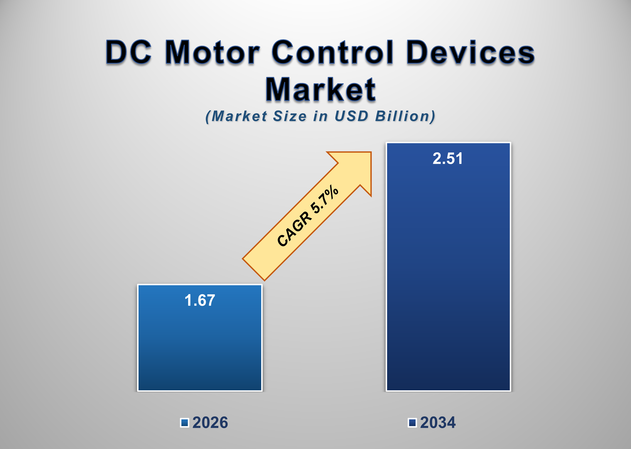 DC Motor Control Devices Market 1