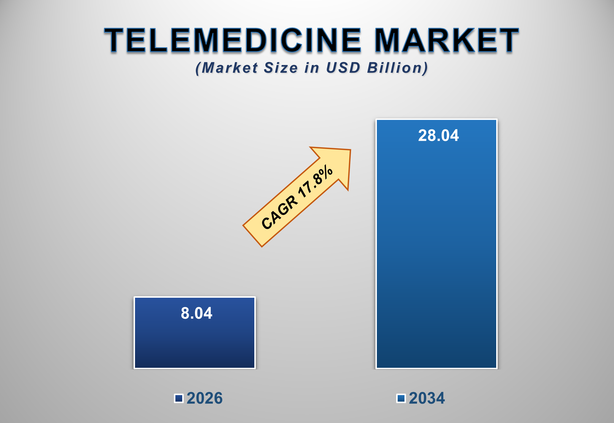 India Telemedicine Market Size