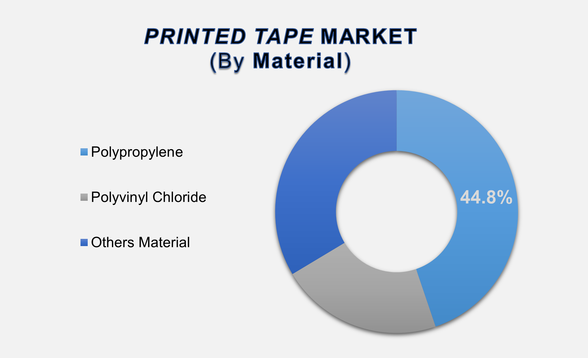 Printed Tape Market