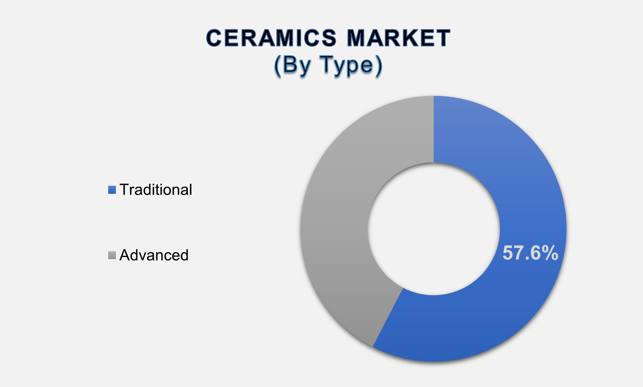 Ceramics Market 2
