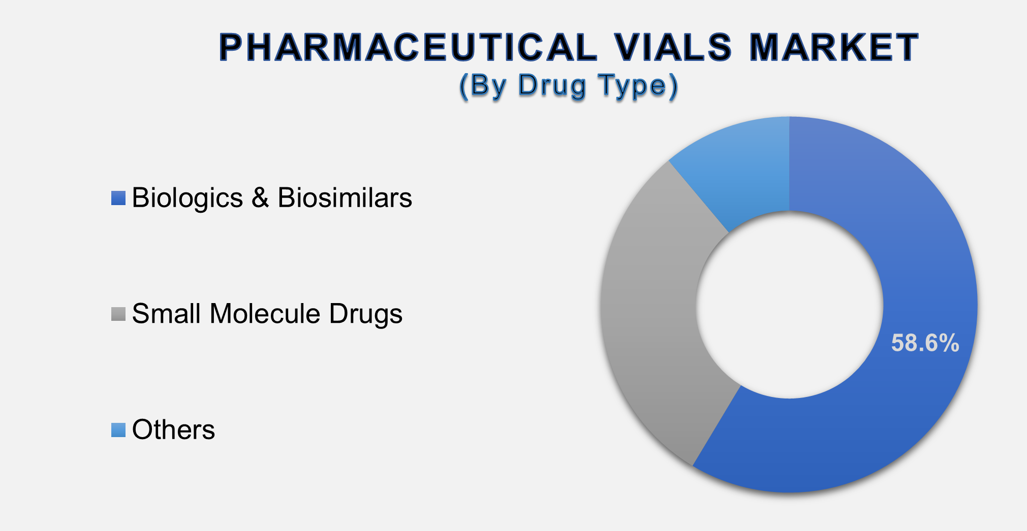 Pharmaceutical Vials Market