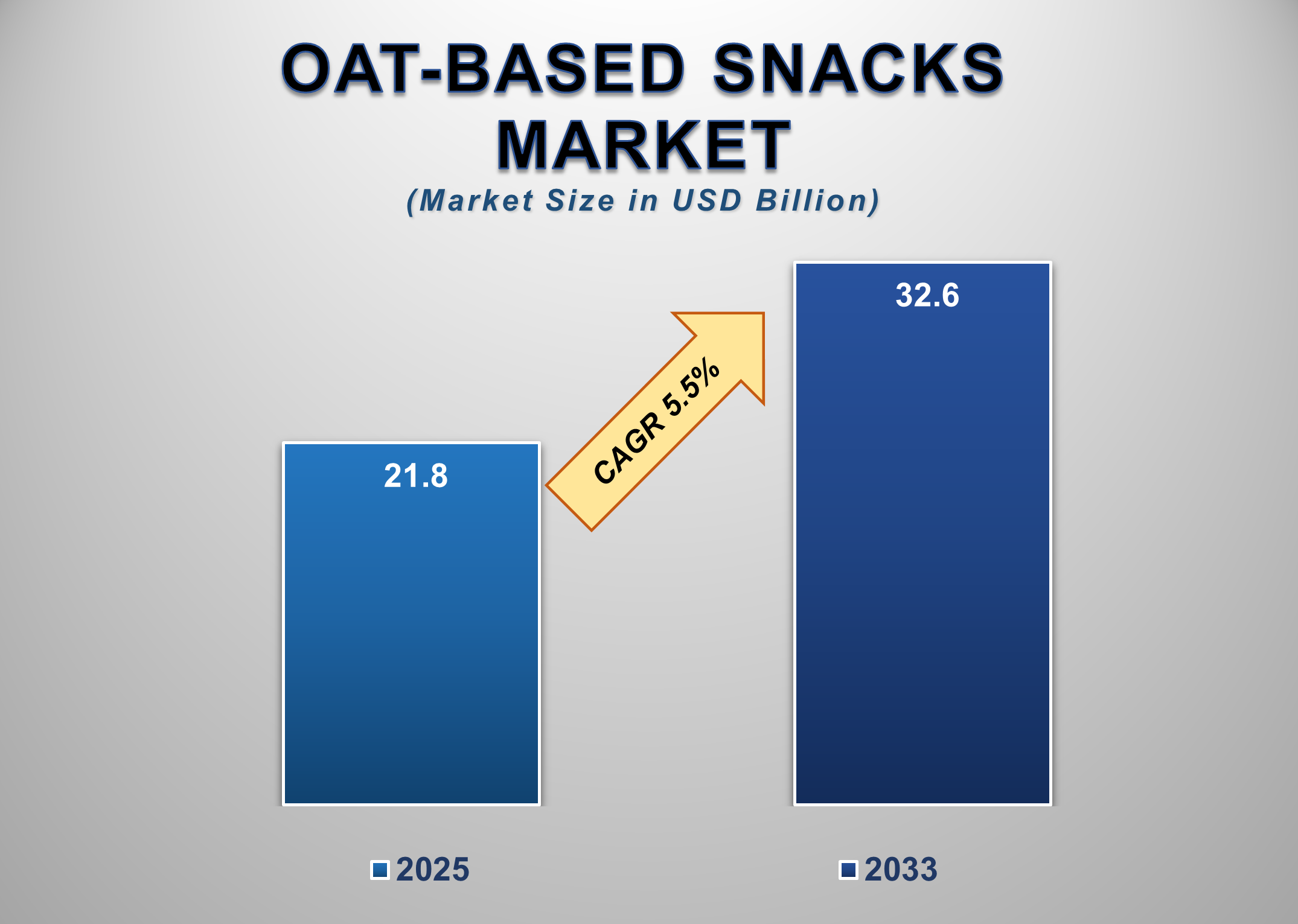 Oat-based Snacks Market