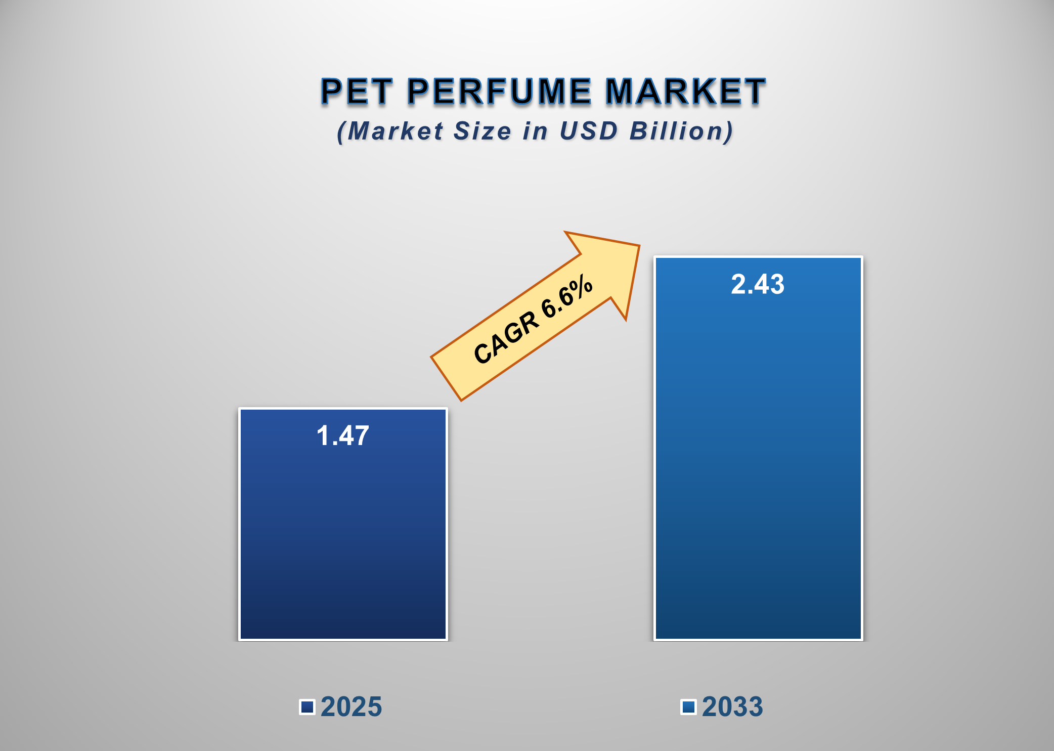 Pet Perfume Market 1