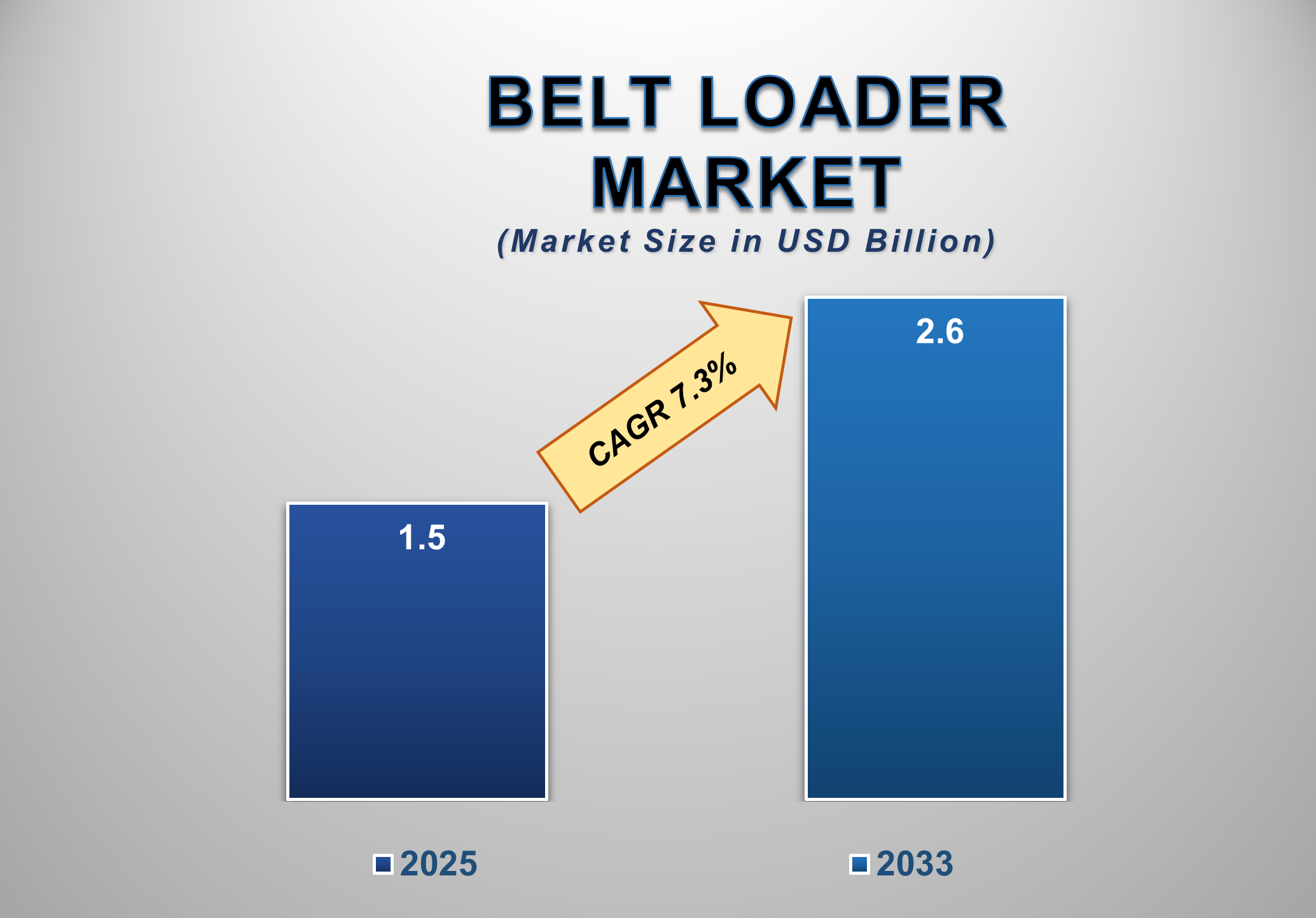 Belt Loader Market 1