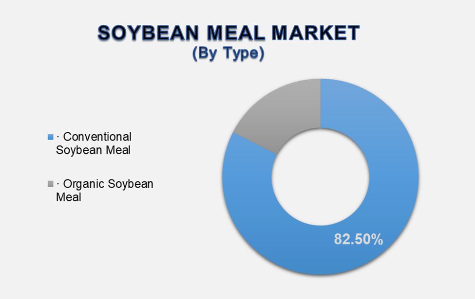 Soybean Meal Market 2