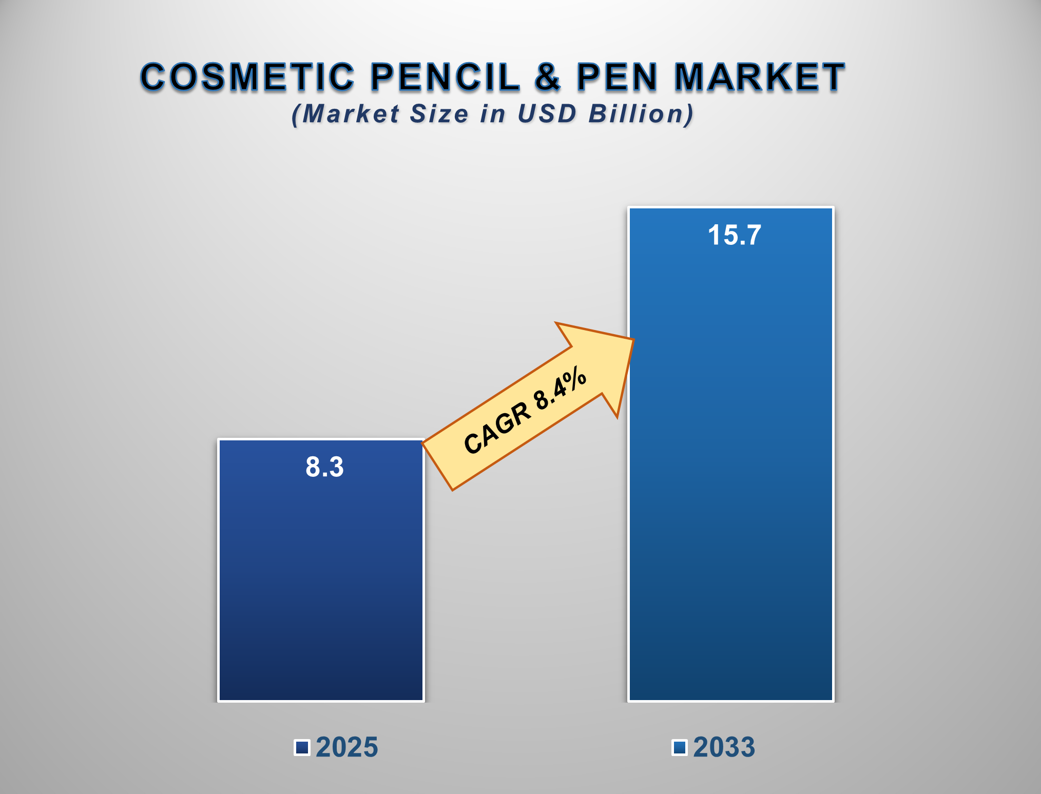 Cosmetic Pencil and Pen Market