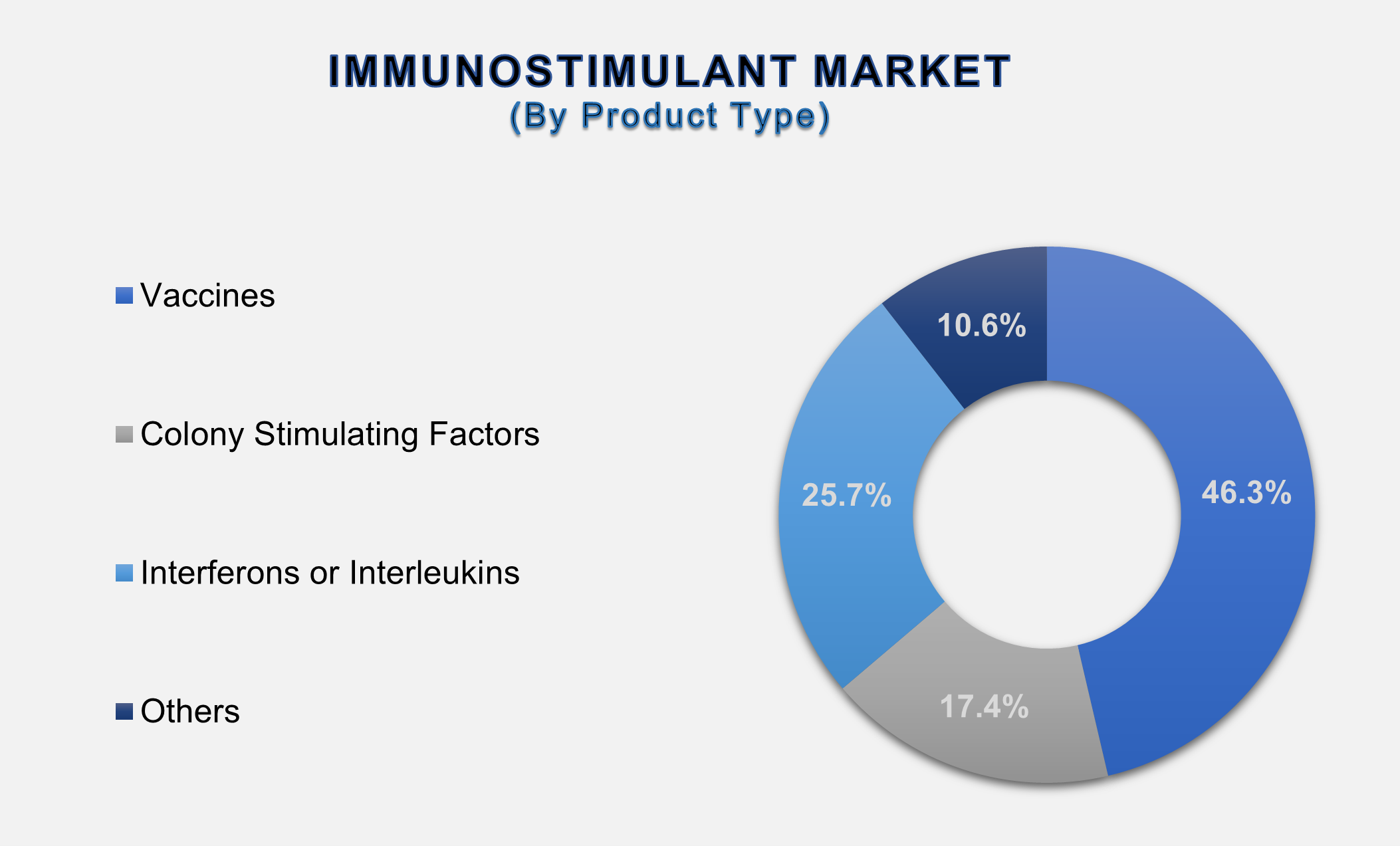 Immunostimulant Market 2