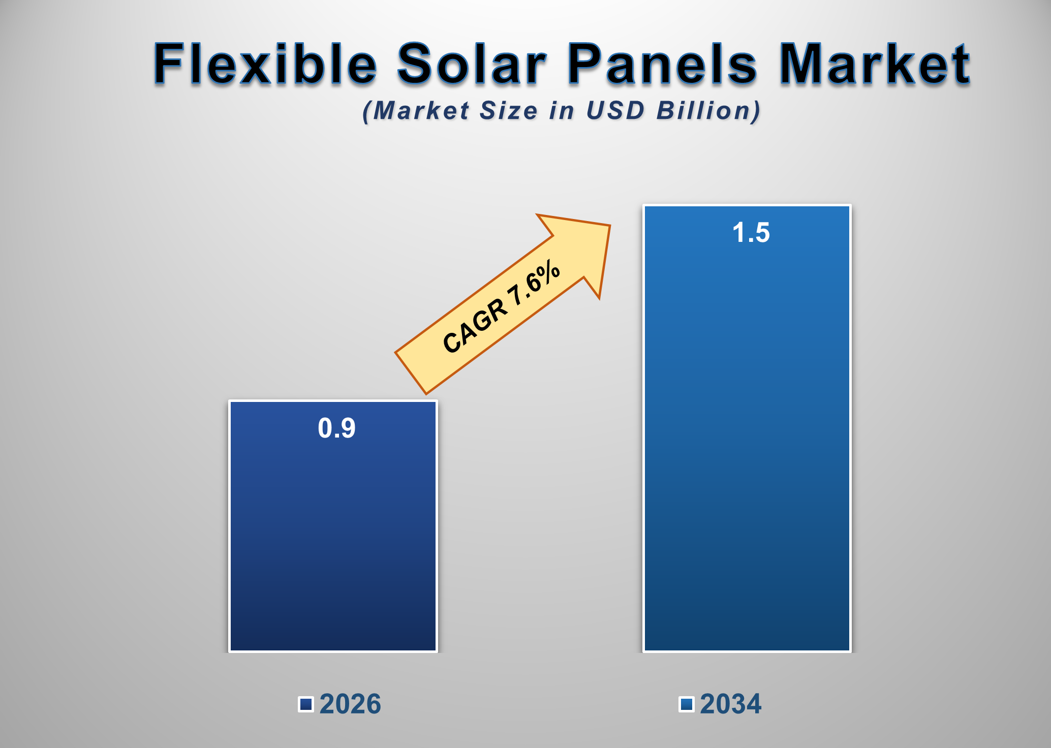 Germany Flexible Solar Panels Market Size