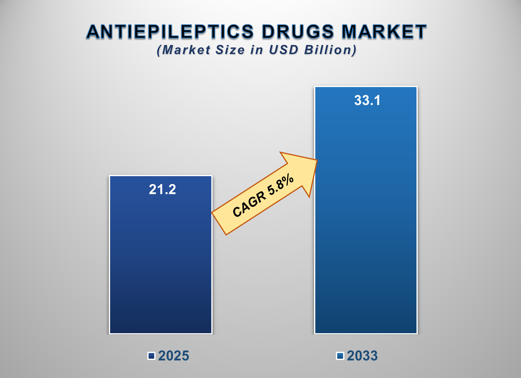 Antiepileptic Drugs Market