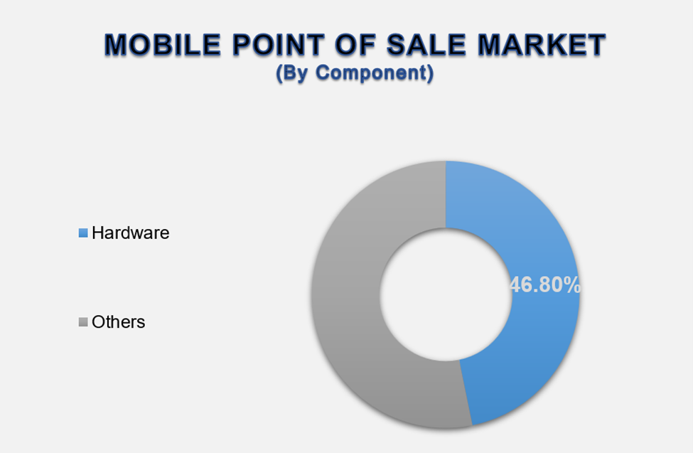 Mobile Point of Sale Market 2