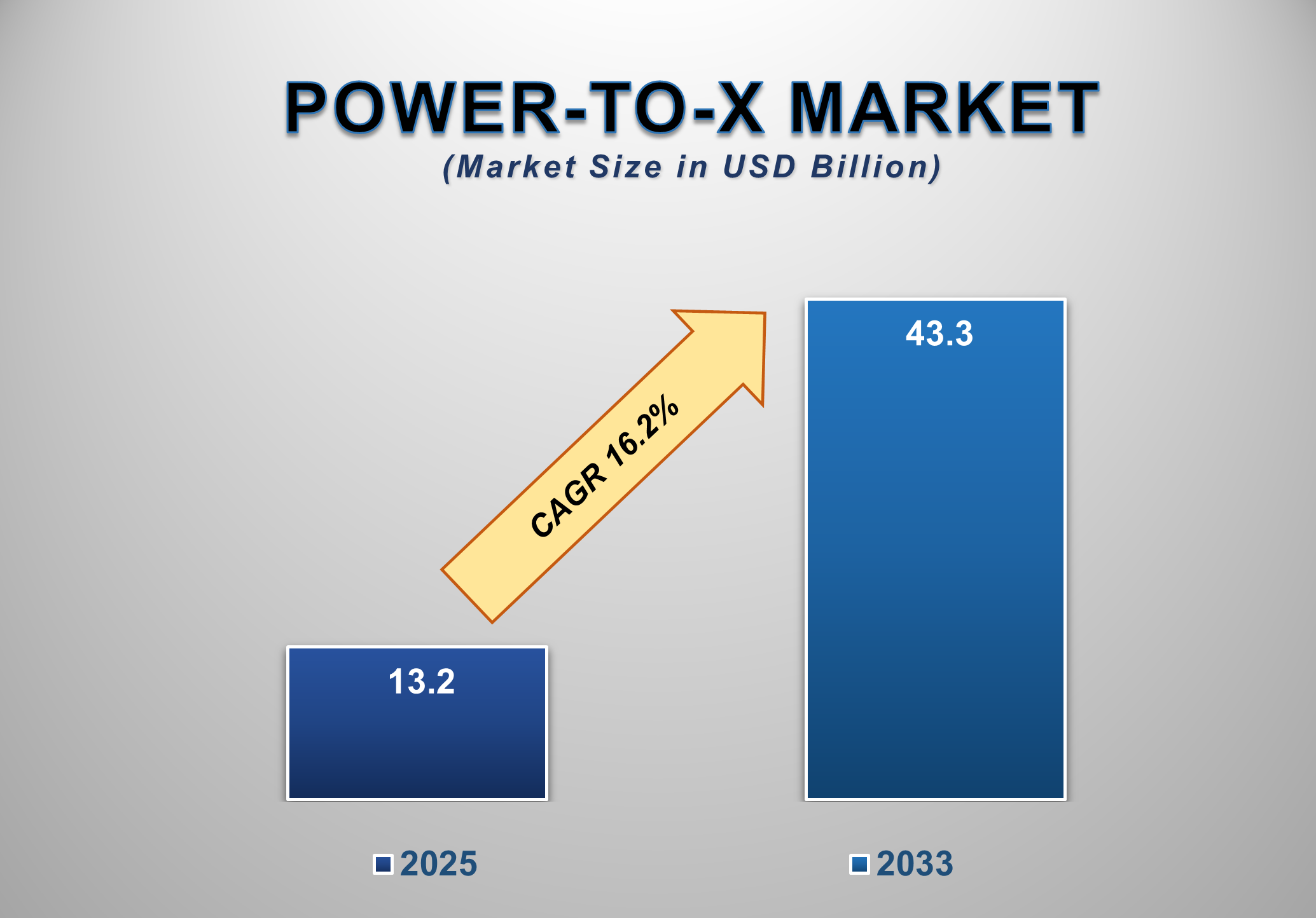Power-to-X Market 1