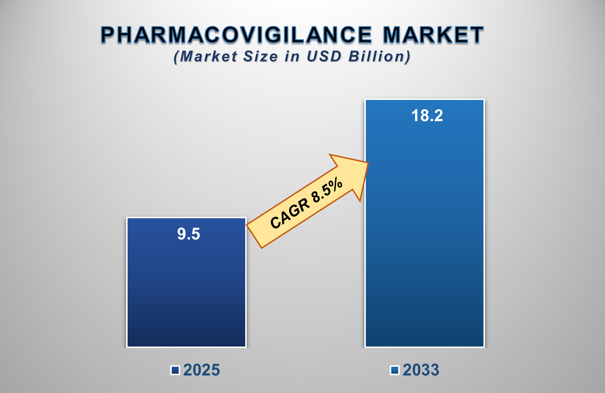 Pharmacovigilance Market