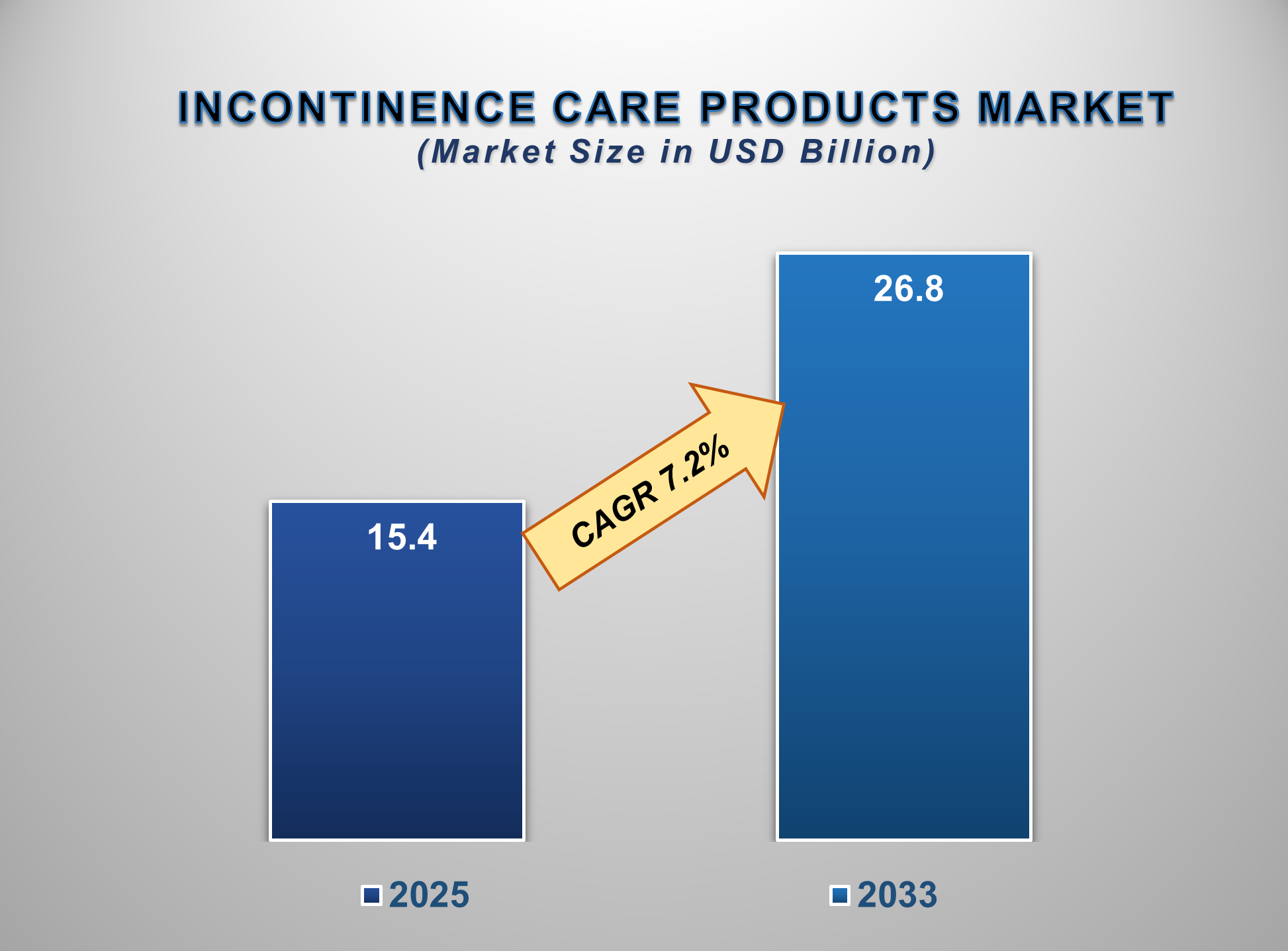 Incontinence Care Products Market