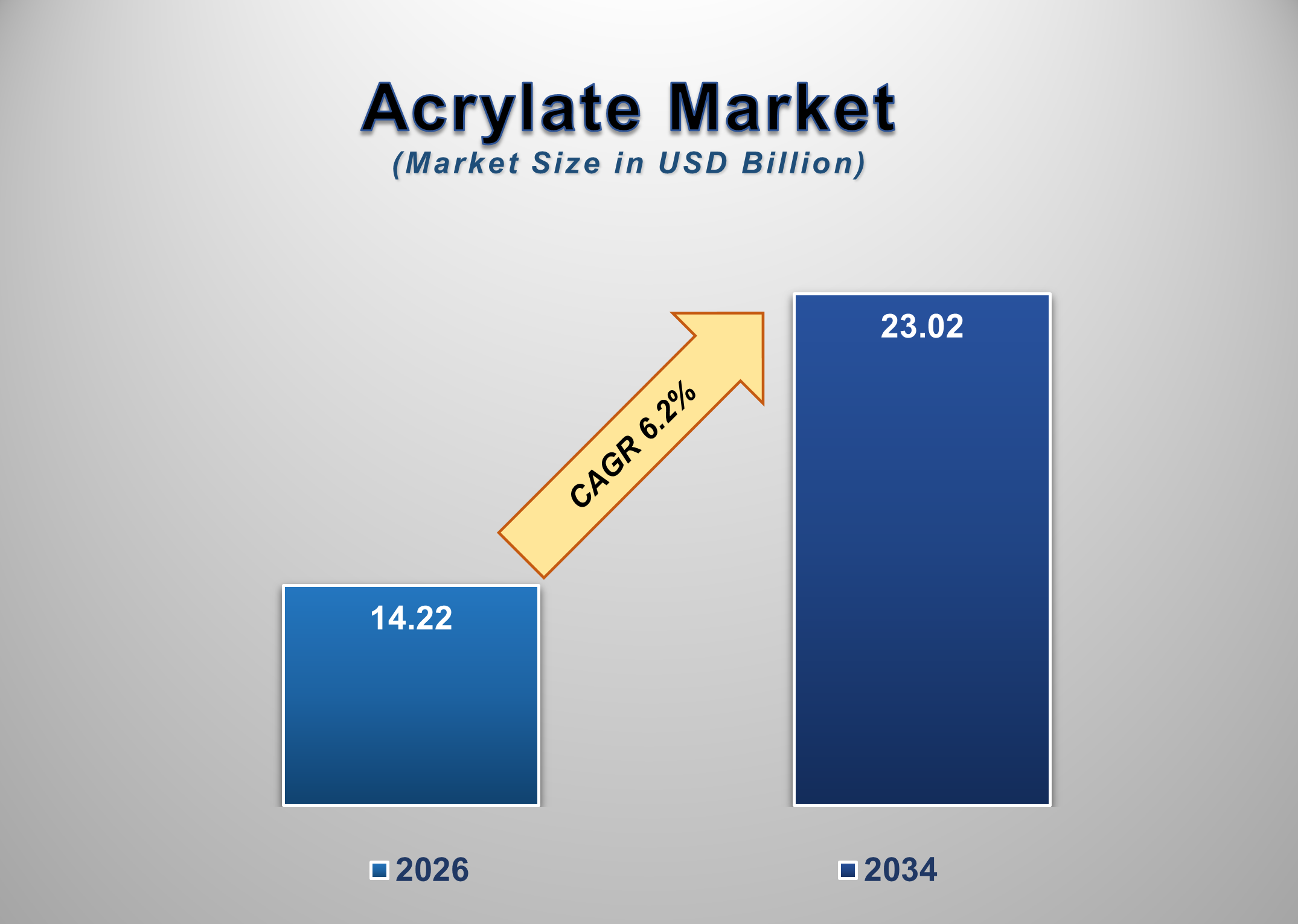 Acrylate Market 1