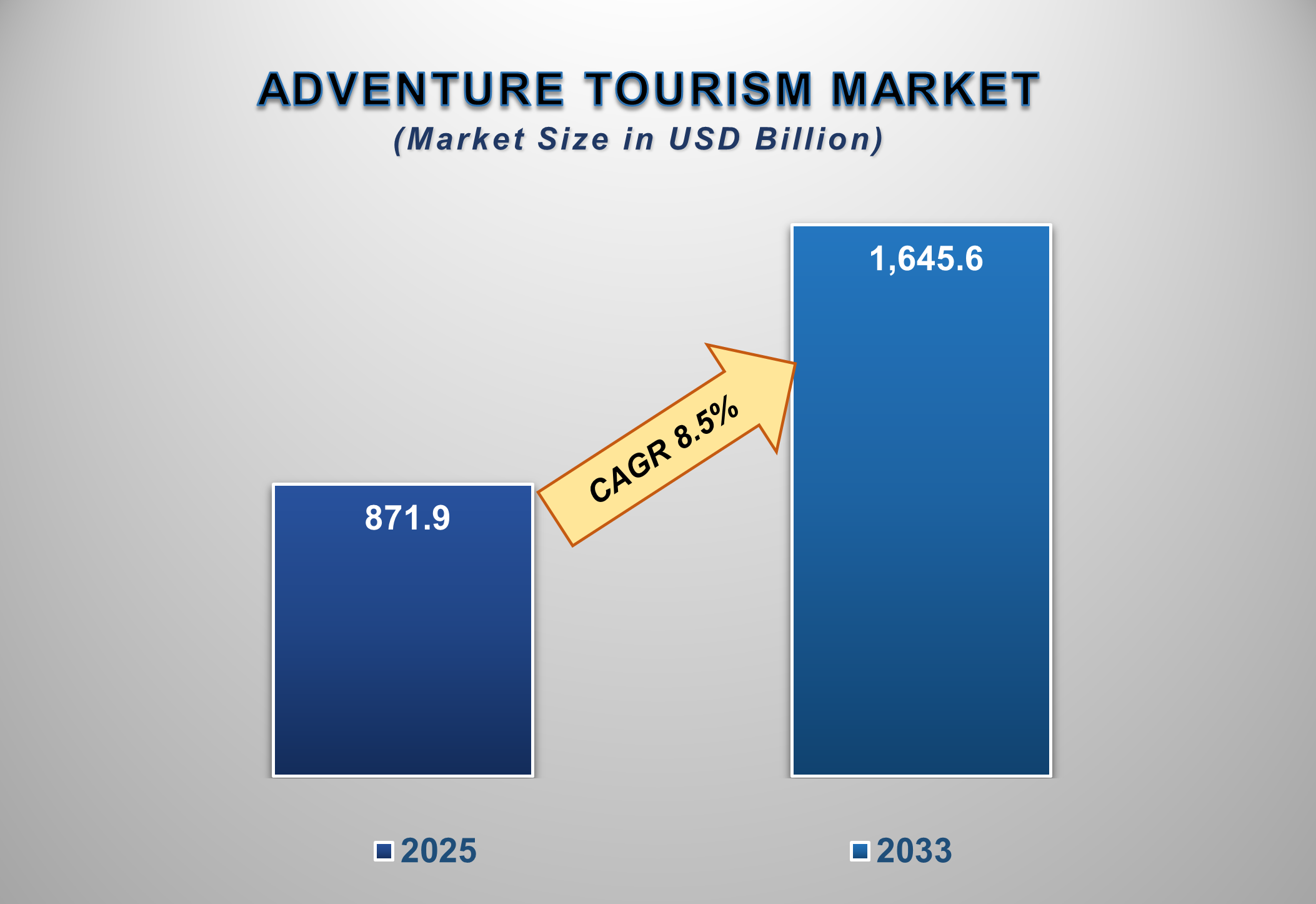 Adventure Tourism Market