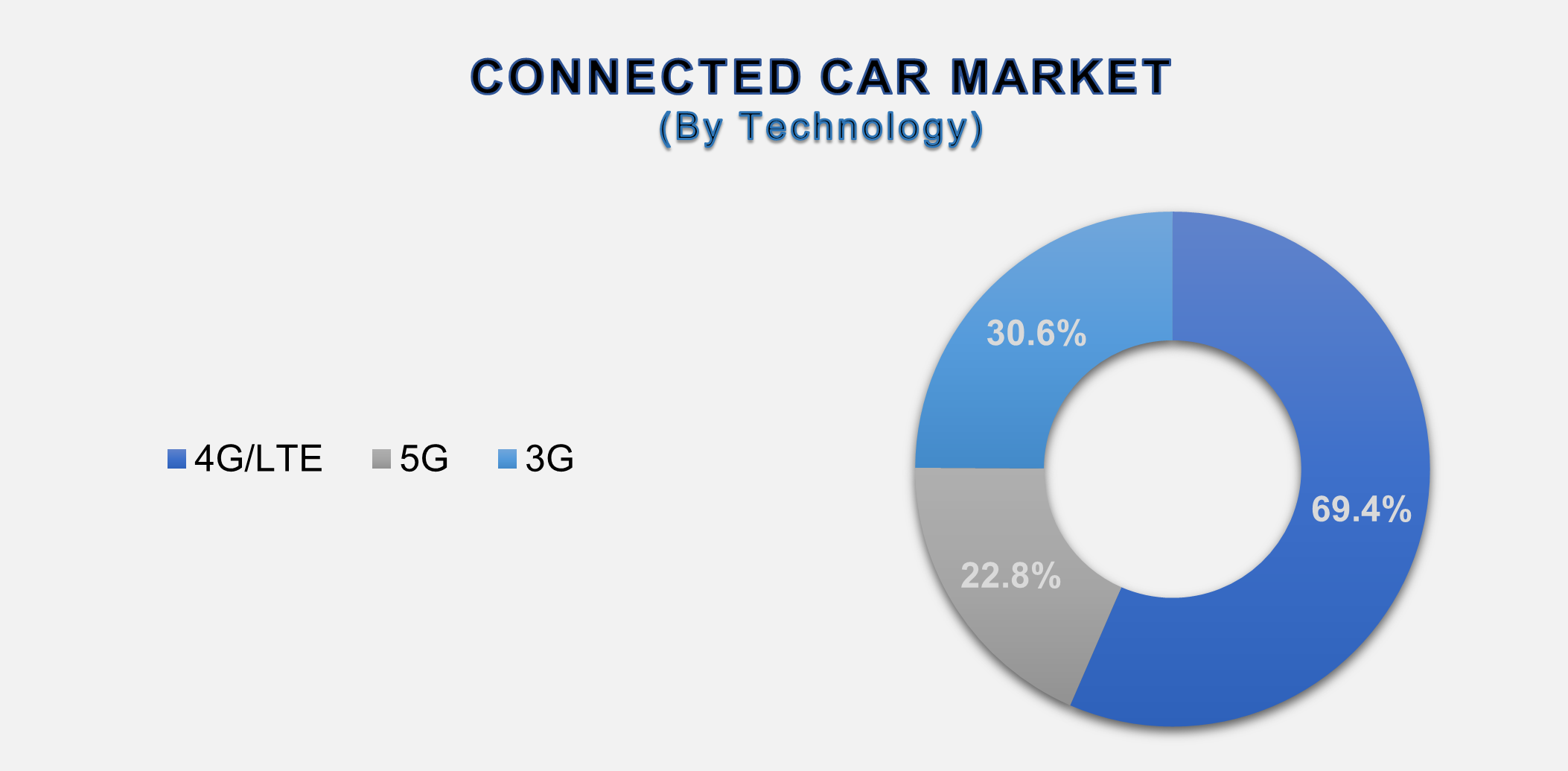 Connected Car Market 1