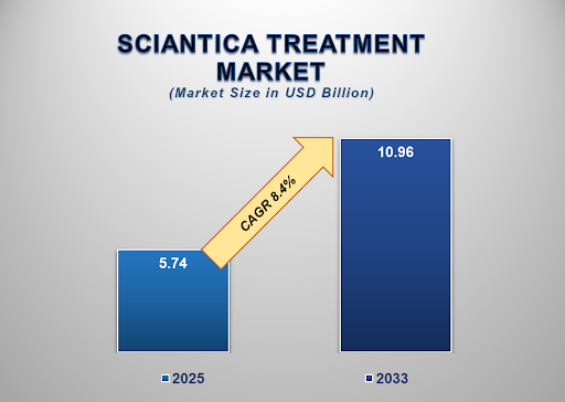 Sciatica Treatment Market 1