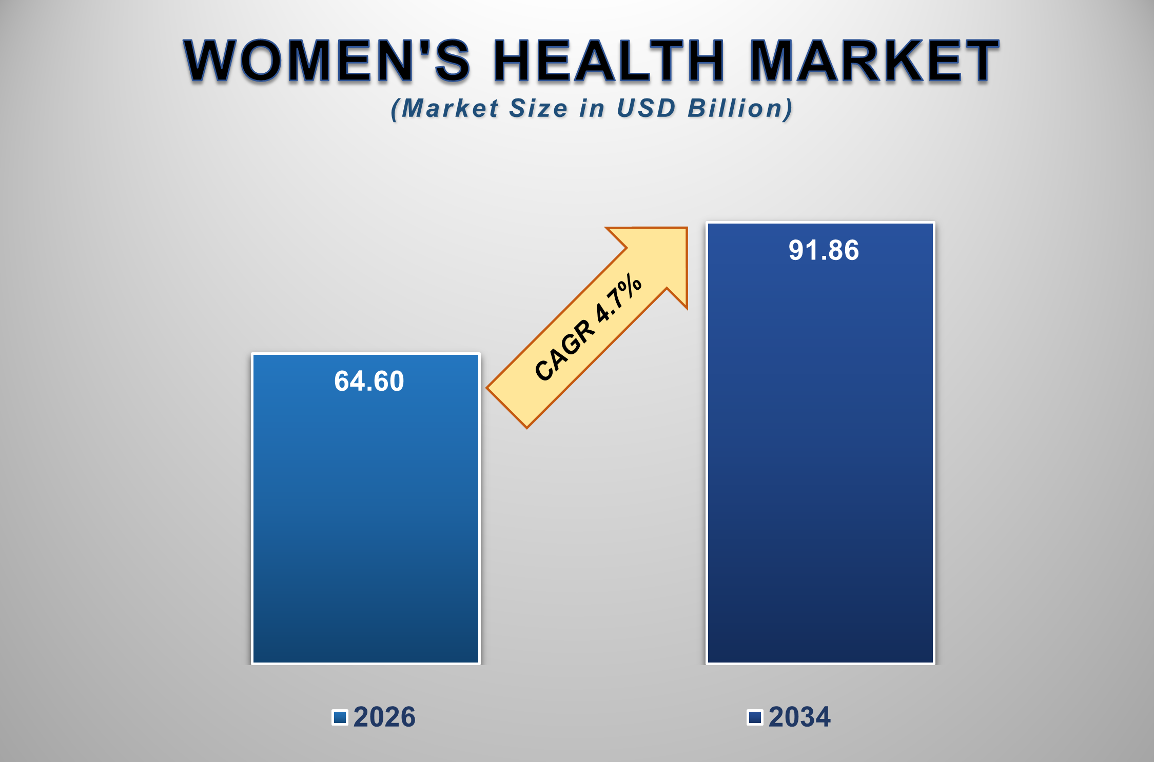 Womens Health Market Size