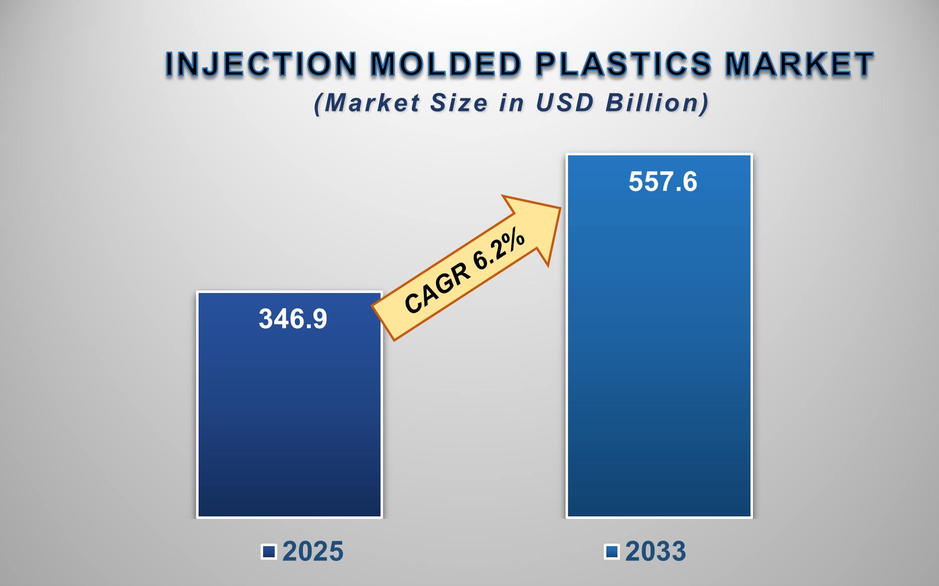 Injection Molded Plastics Market