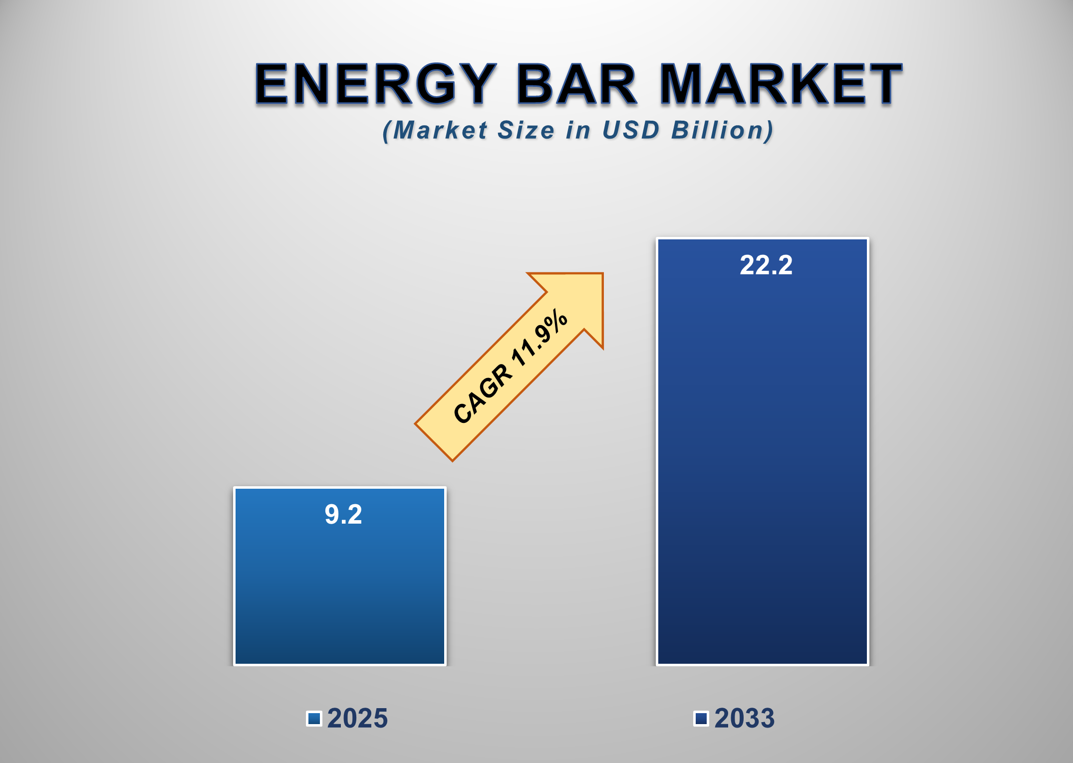 Energy Bar Market
