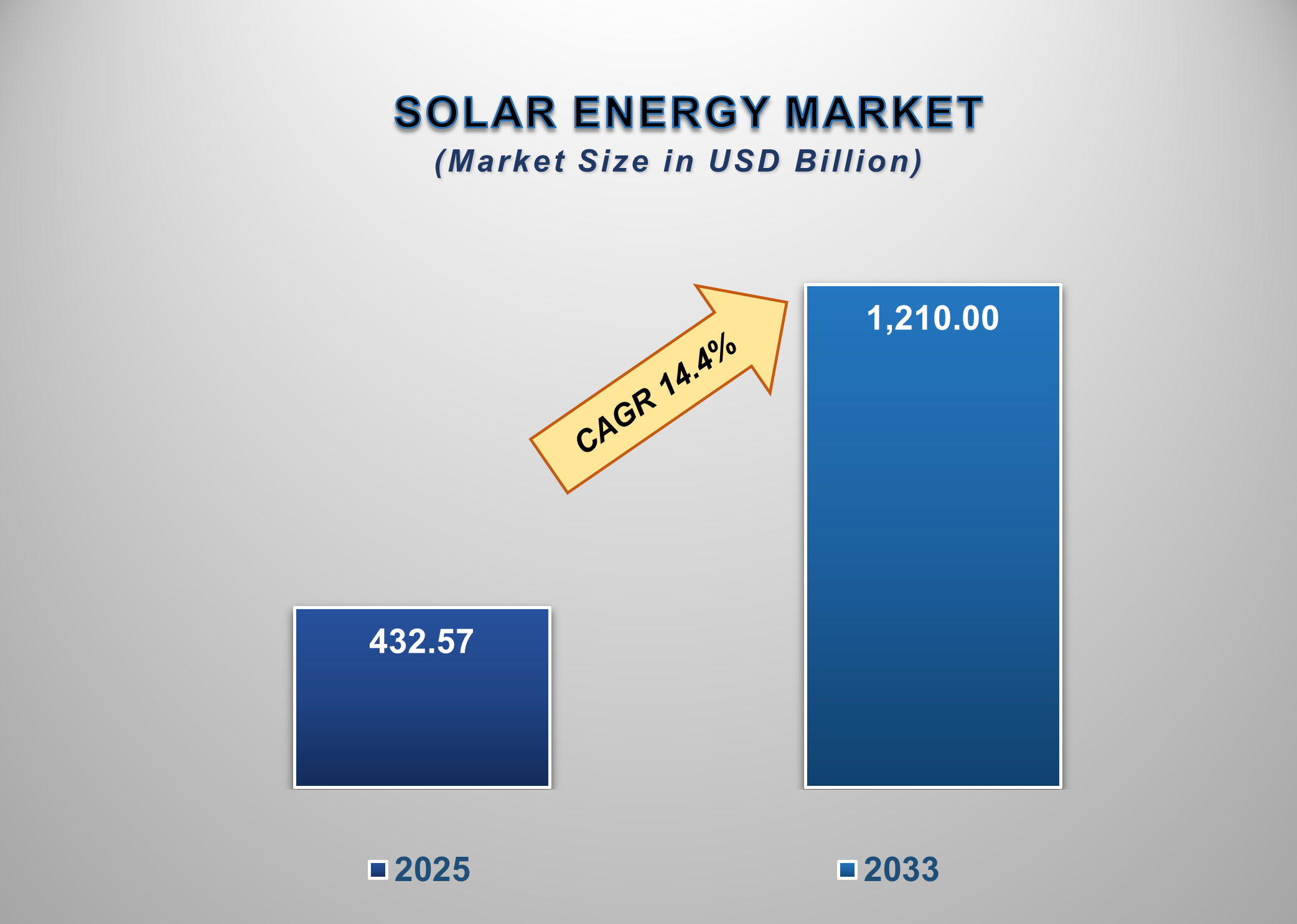 Solar Energy Market 1
