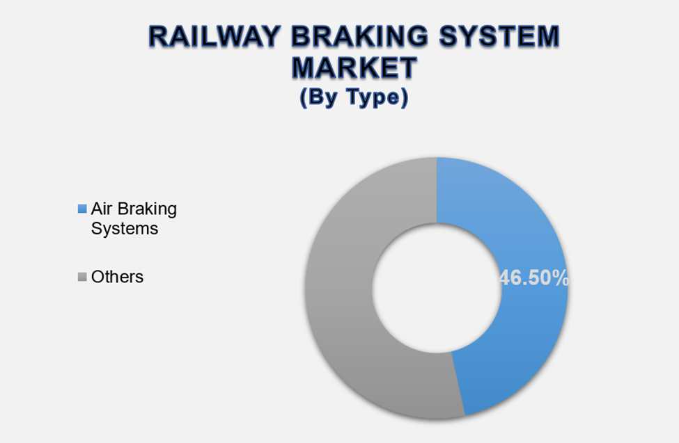 Railway Braking System Market Size By Segments