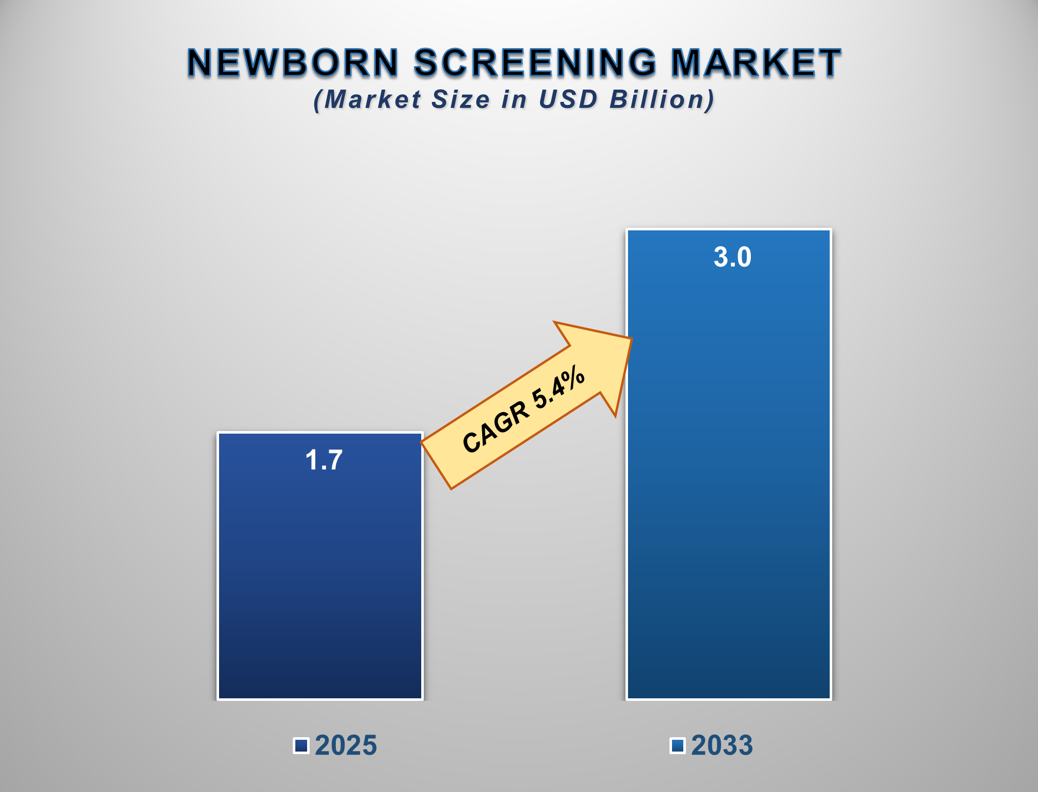 Newborn Screening Market