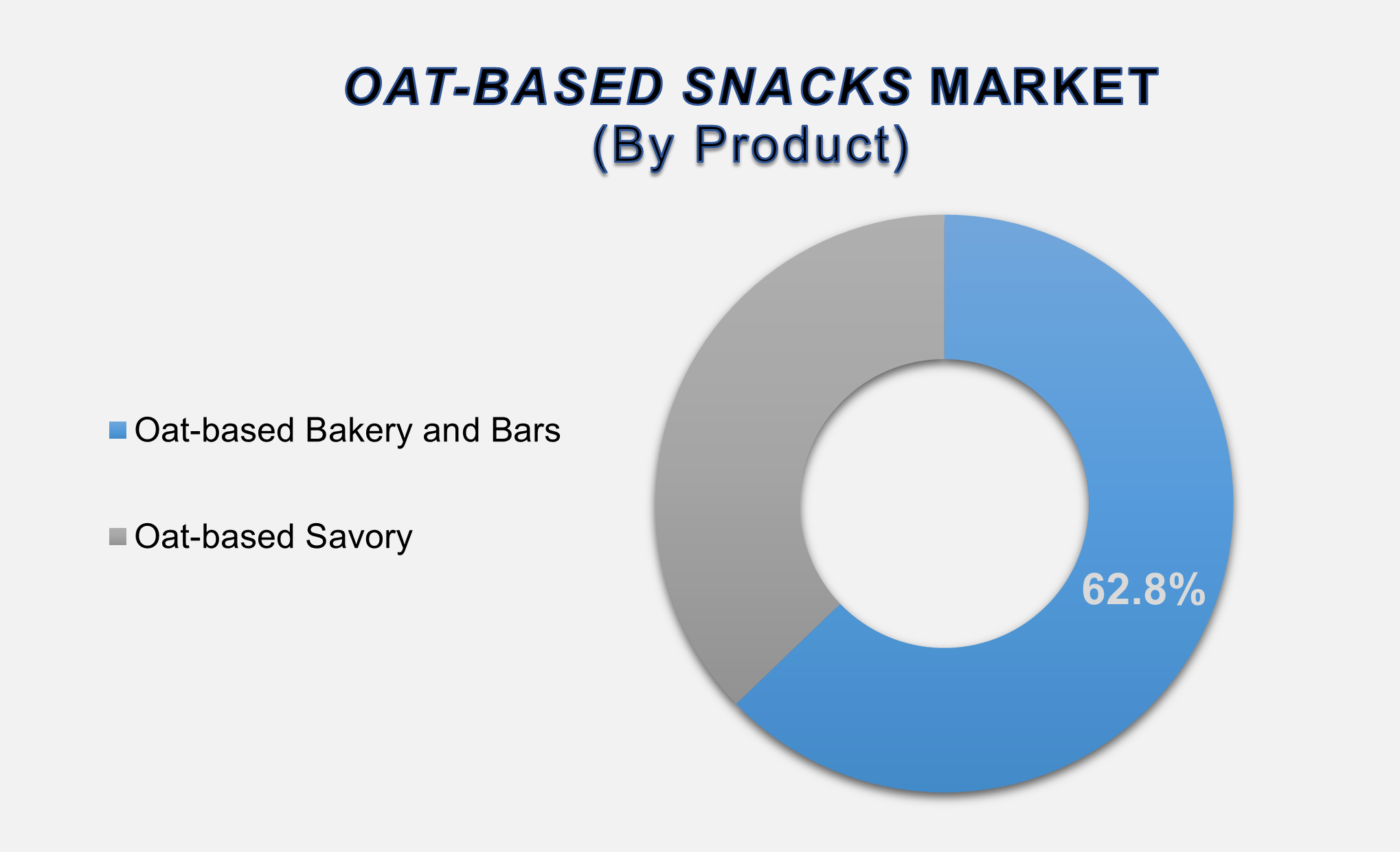 Oat-based Snacks Market