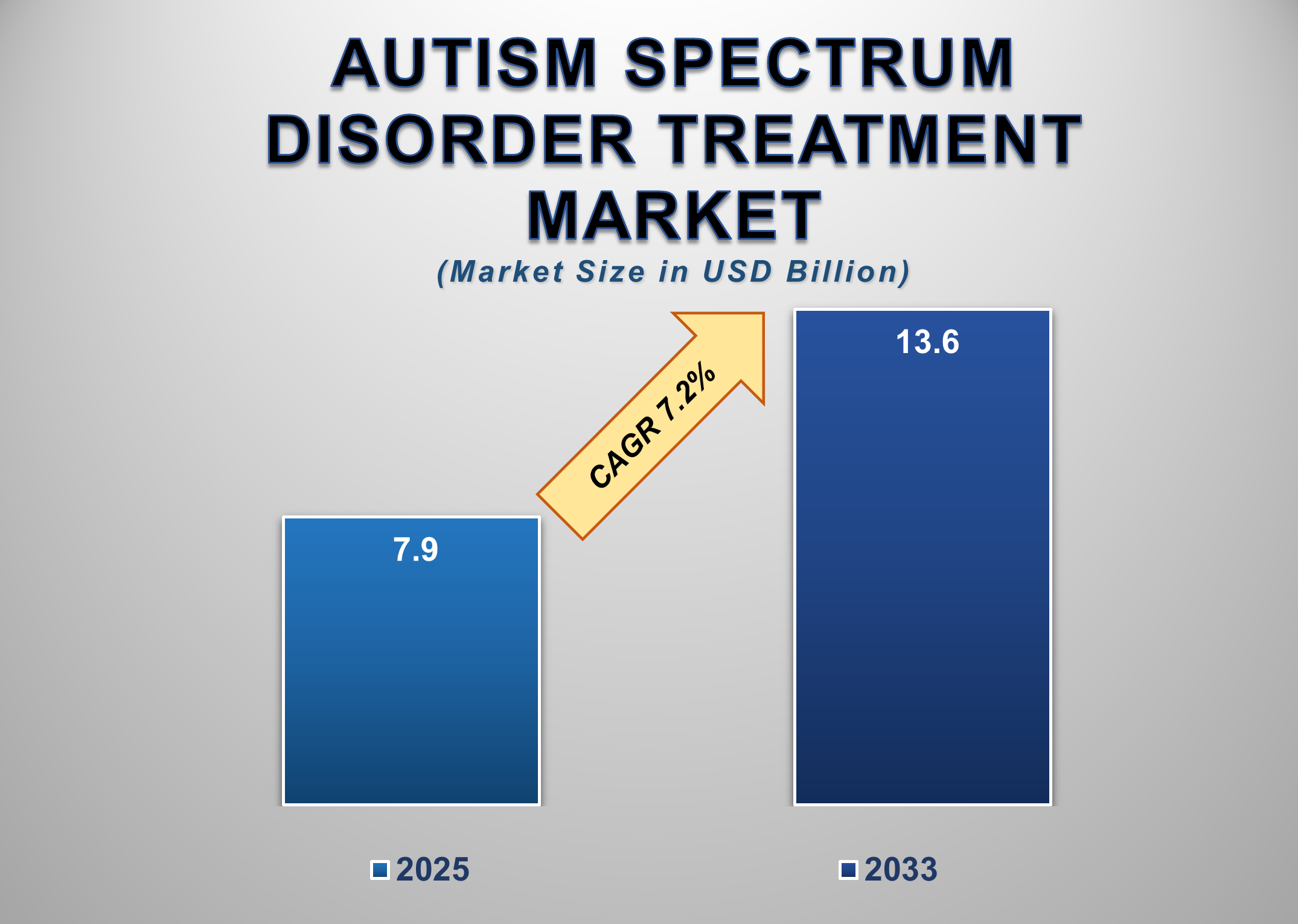 Autism Spectrum Disorder Treatment Market 1
