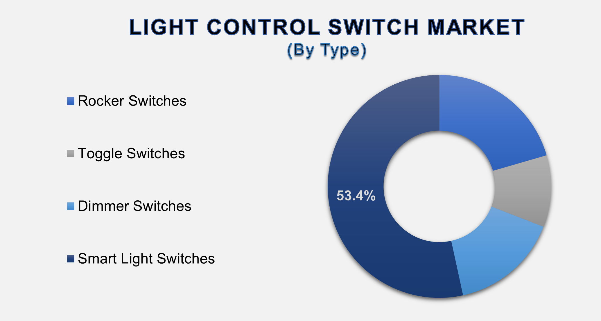 Light Control Switch Market