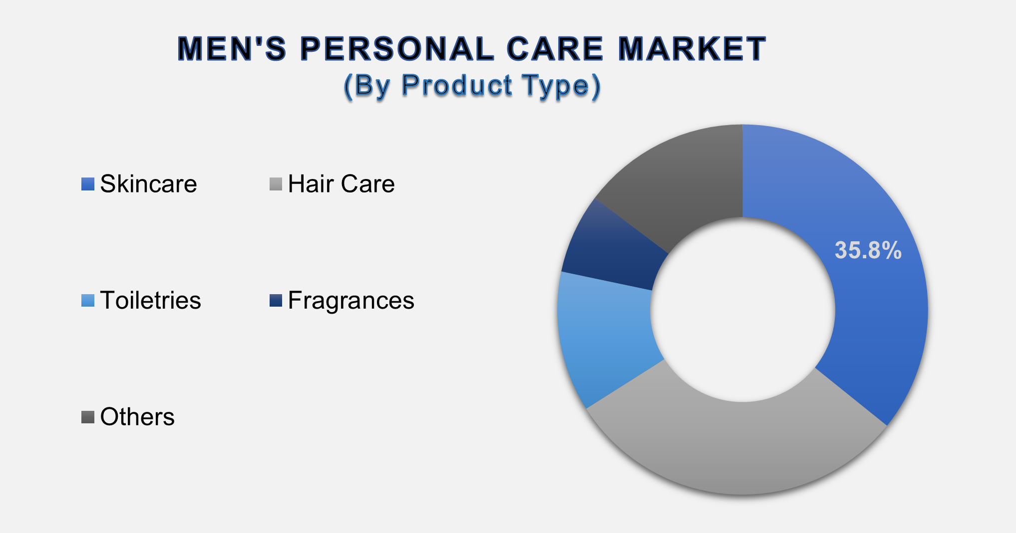 Mens Personal Care Market