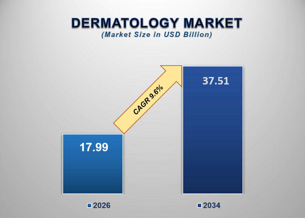 Dermatology Devices Market 1