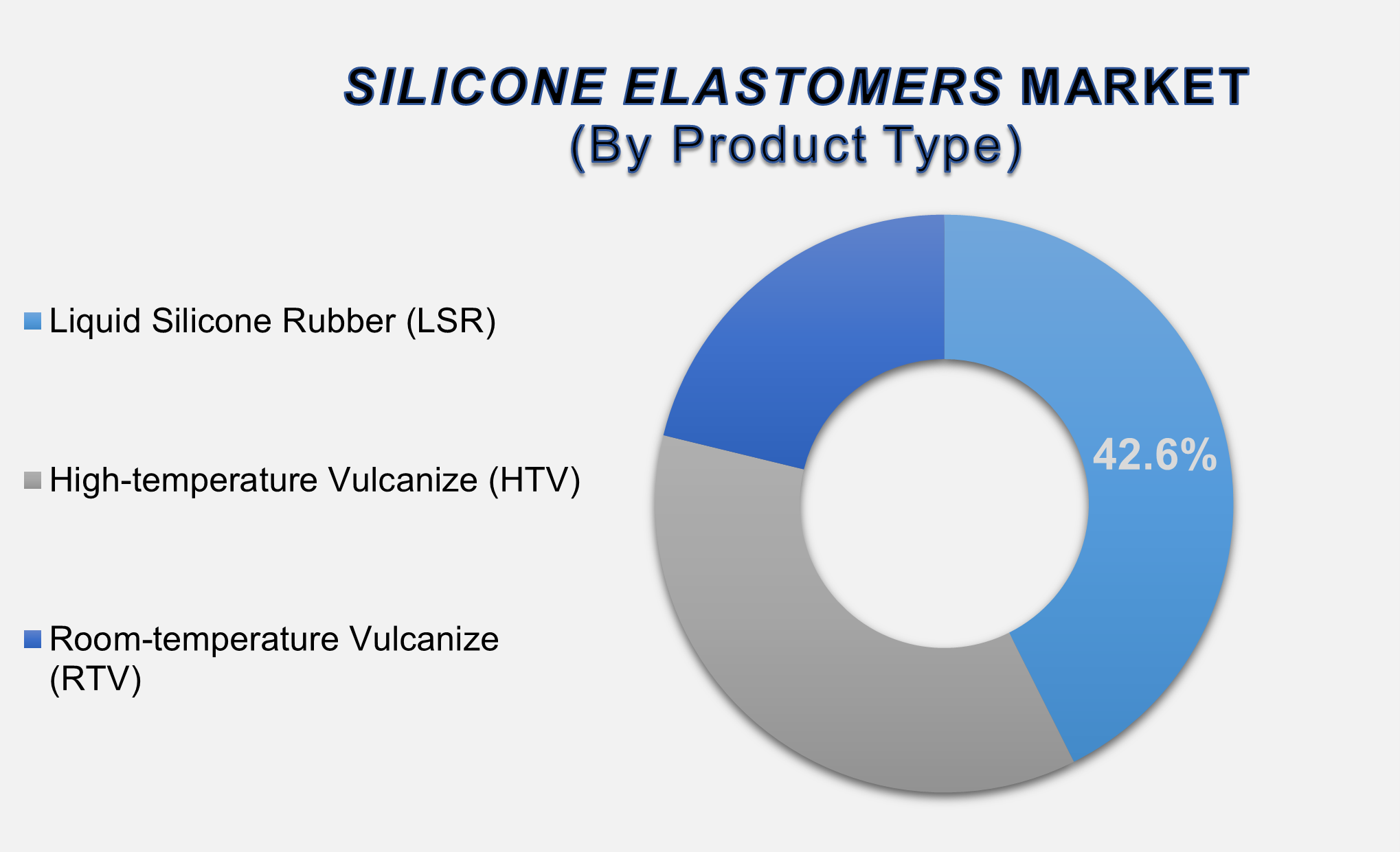Global Silicone Elastomers Market