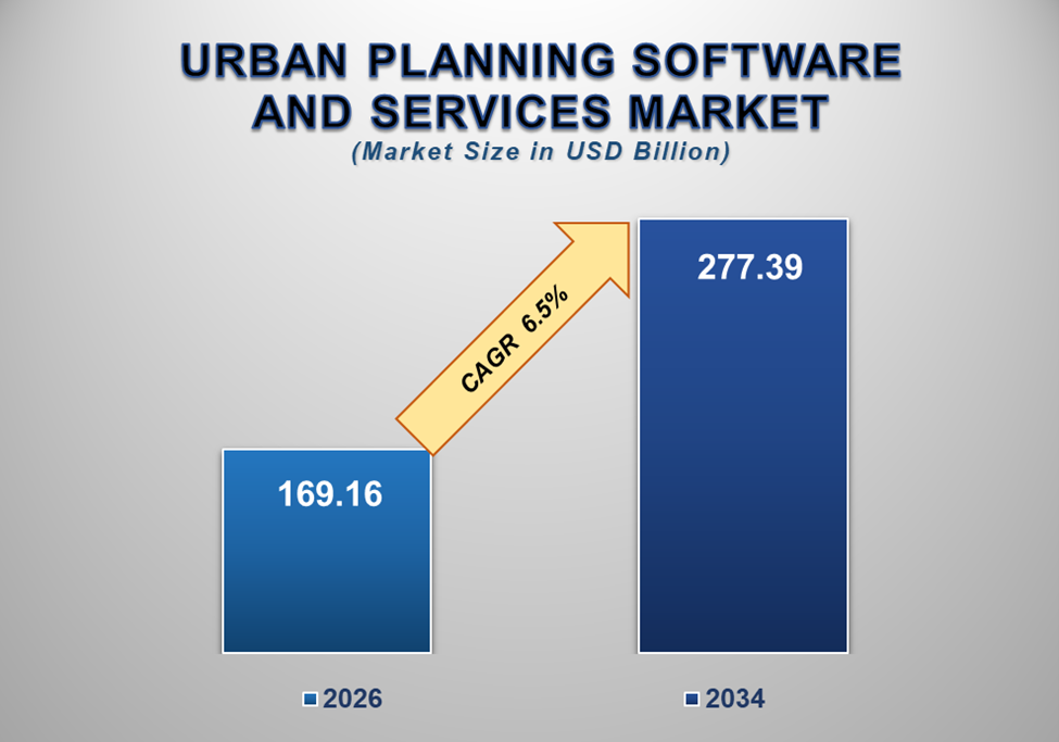 Urban Planning Software and Services Market 1