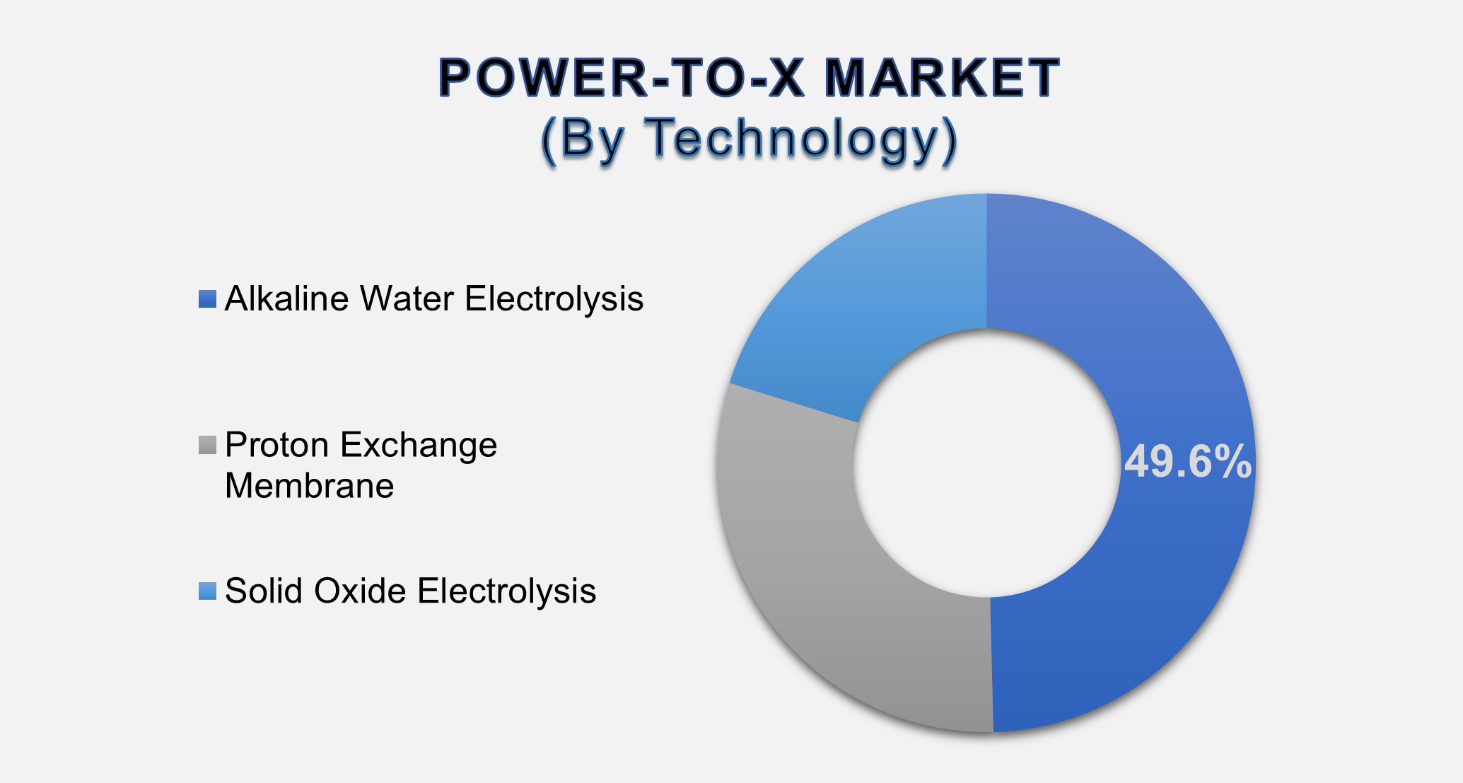 Power-to-X Market 2