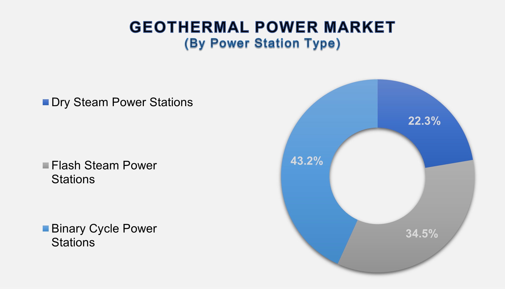 Geothermal Power Market 2