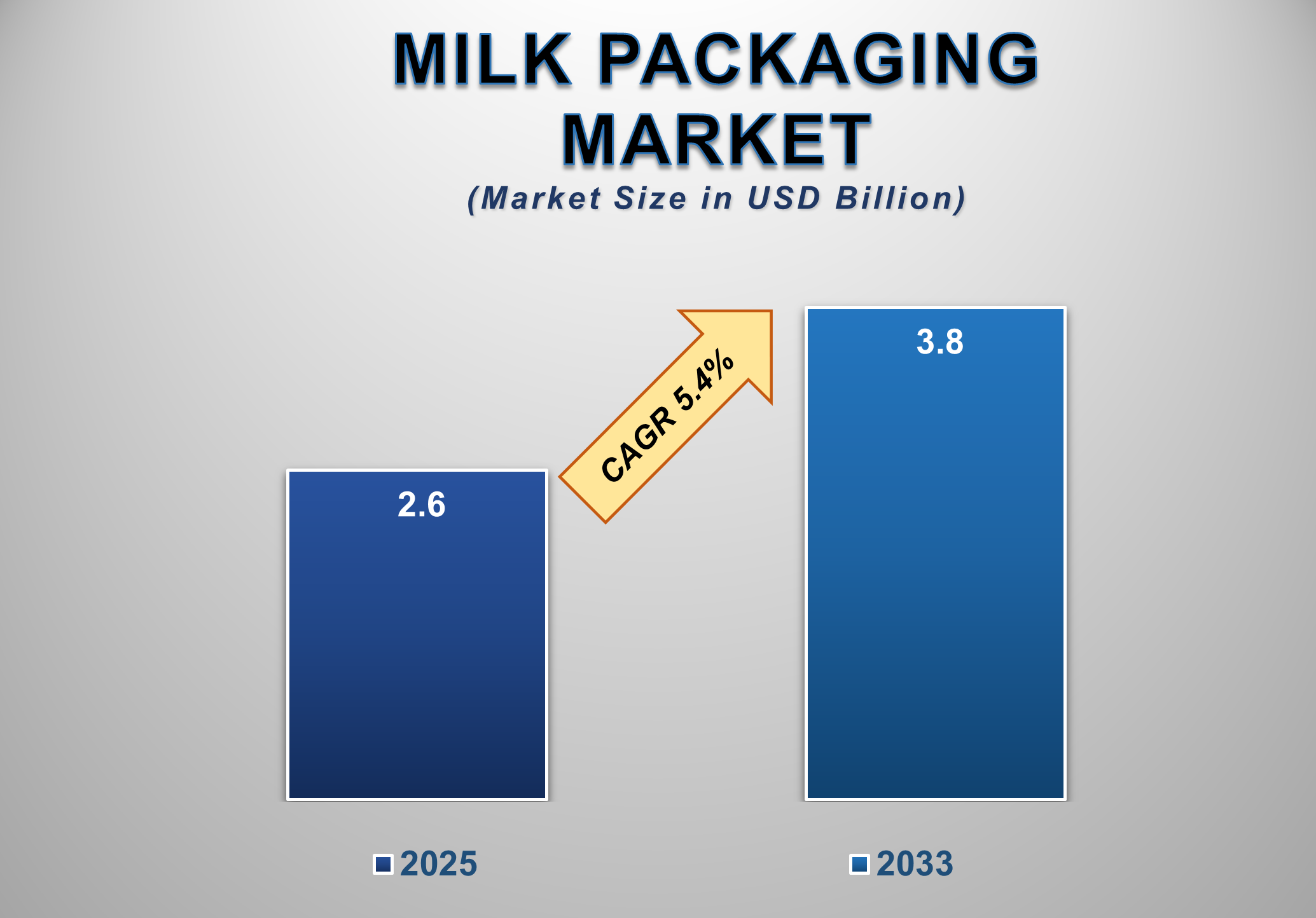 Milk Packaging Market 1