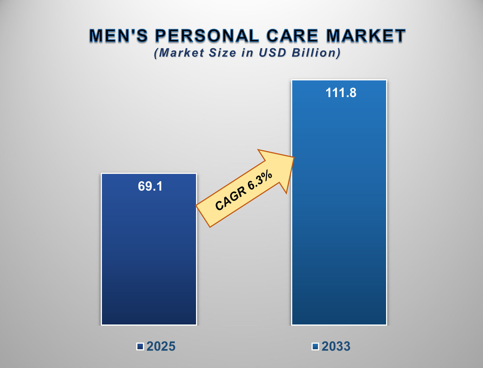 Mens Personal Care Market