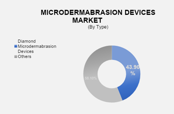 Microdermabrasion Devices Market 2