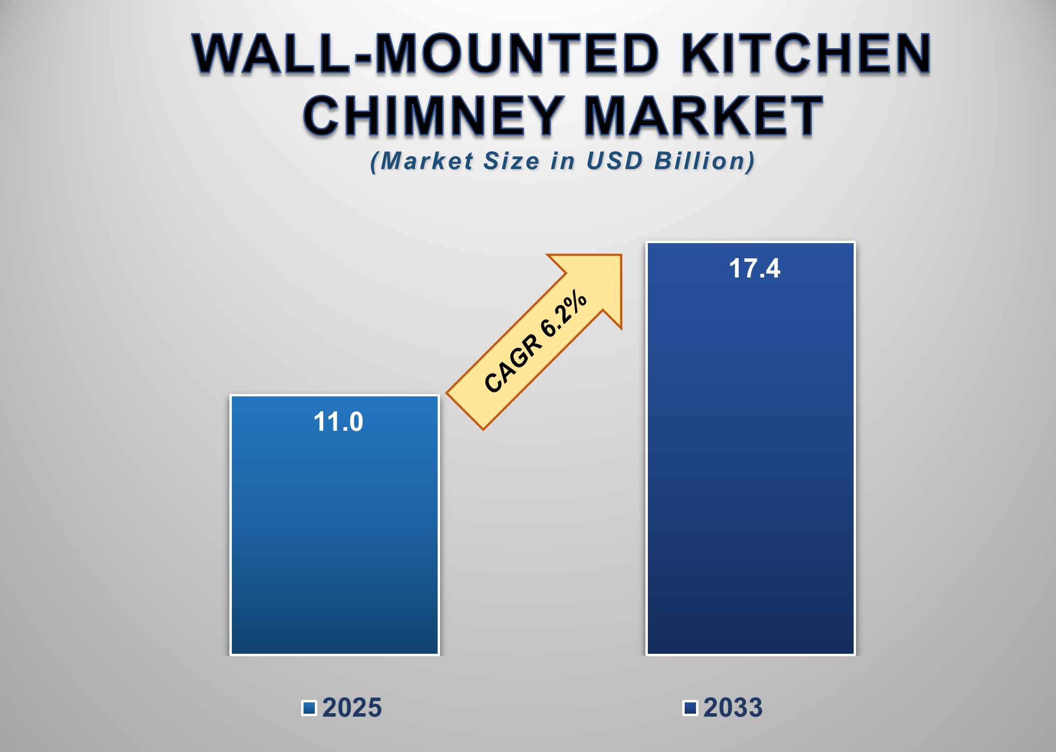 Wall-Mounted Kitchen Chimney Market