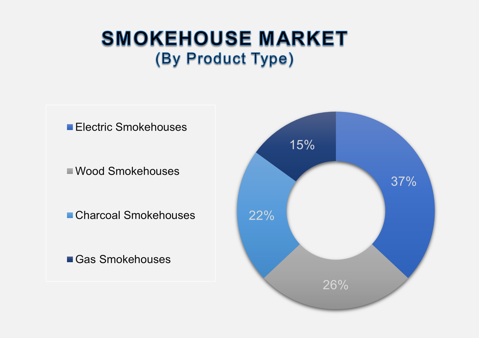 Smokehouse Market 2