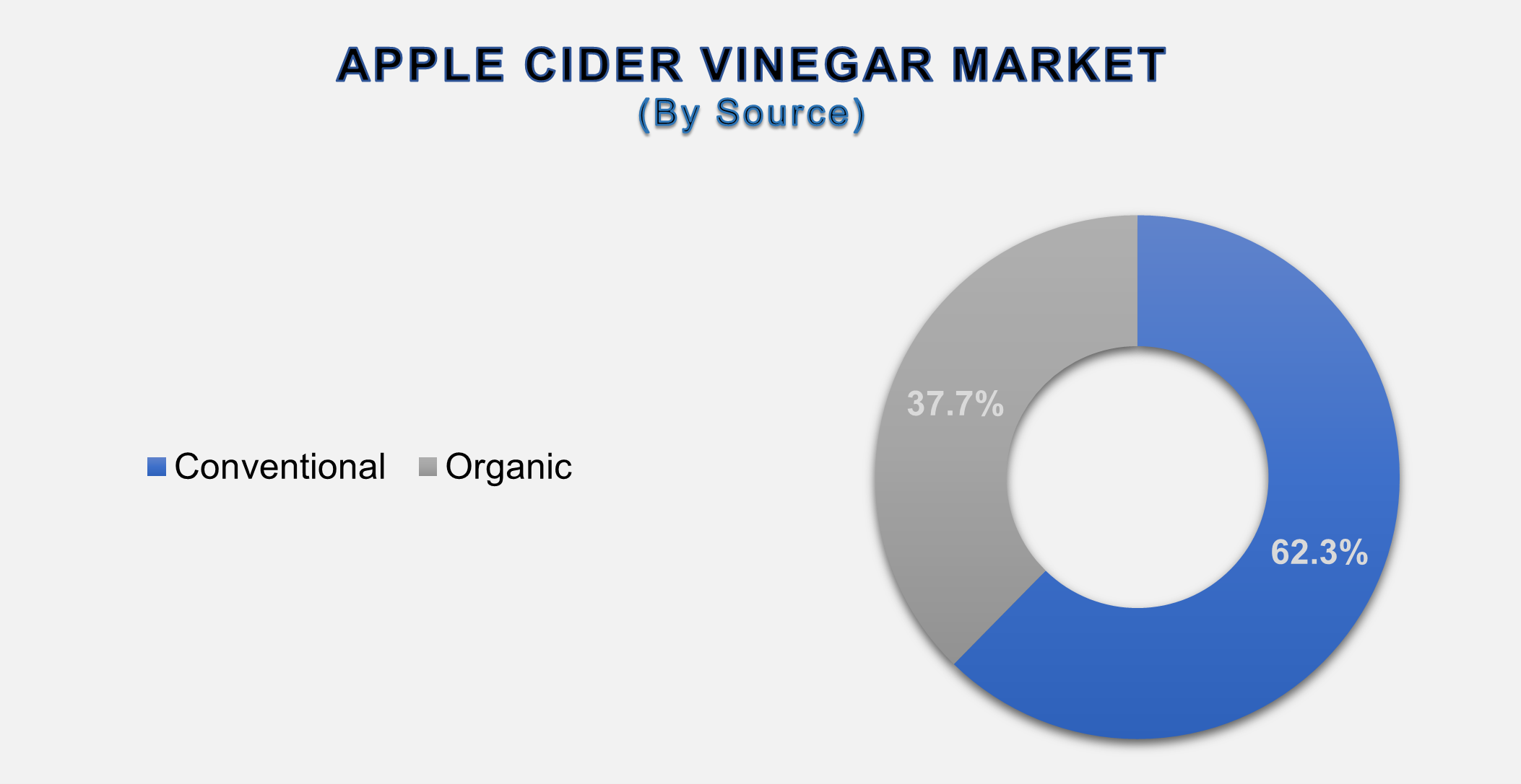 Apple Cider Vinegar Market 2