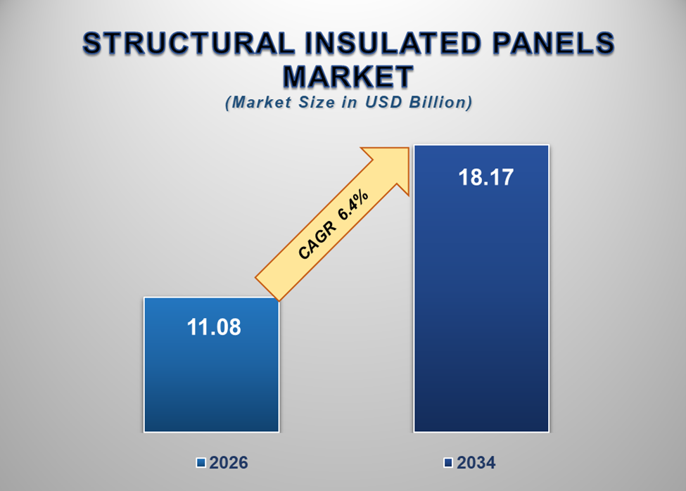 Structural Insulated Panels Market 1