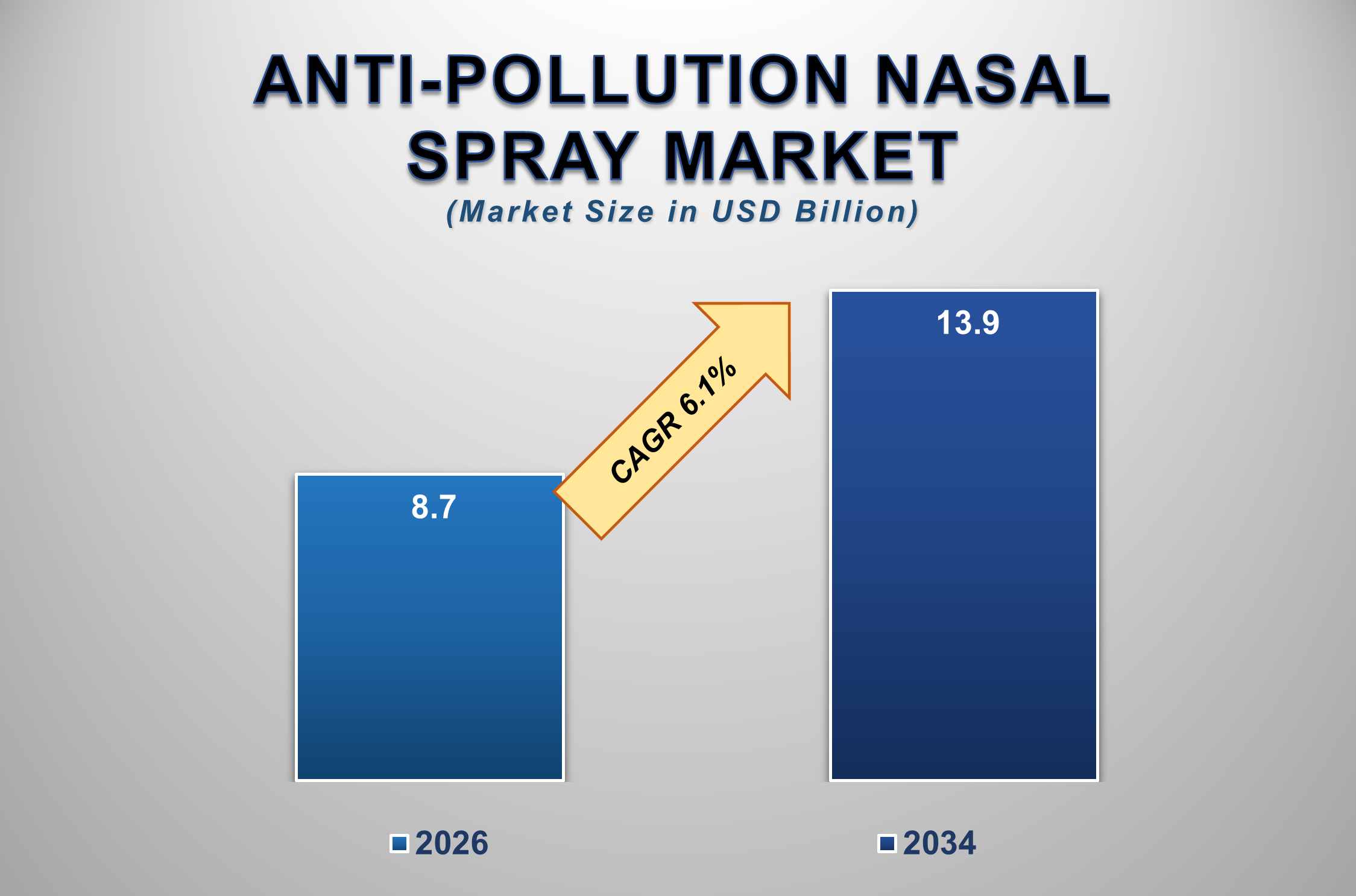 Anti-Pollution Nasal Spray Market Size