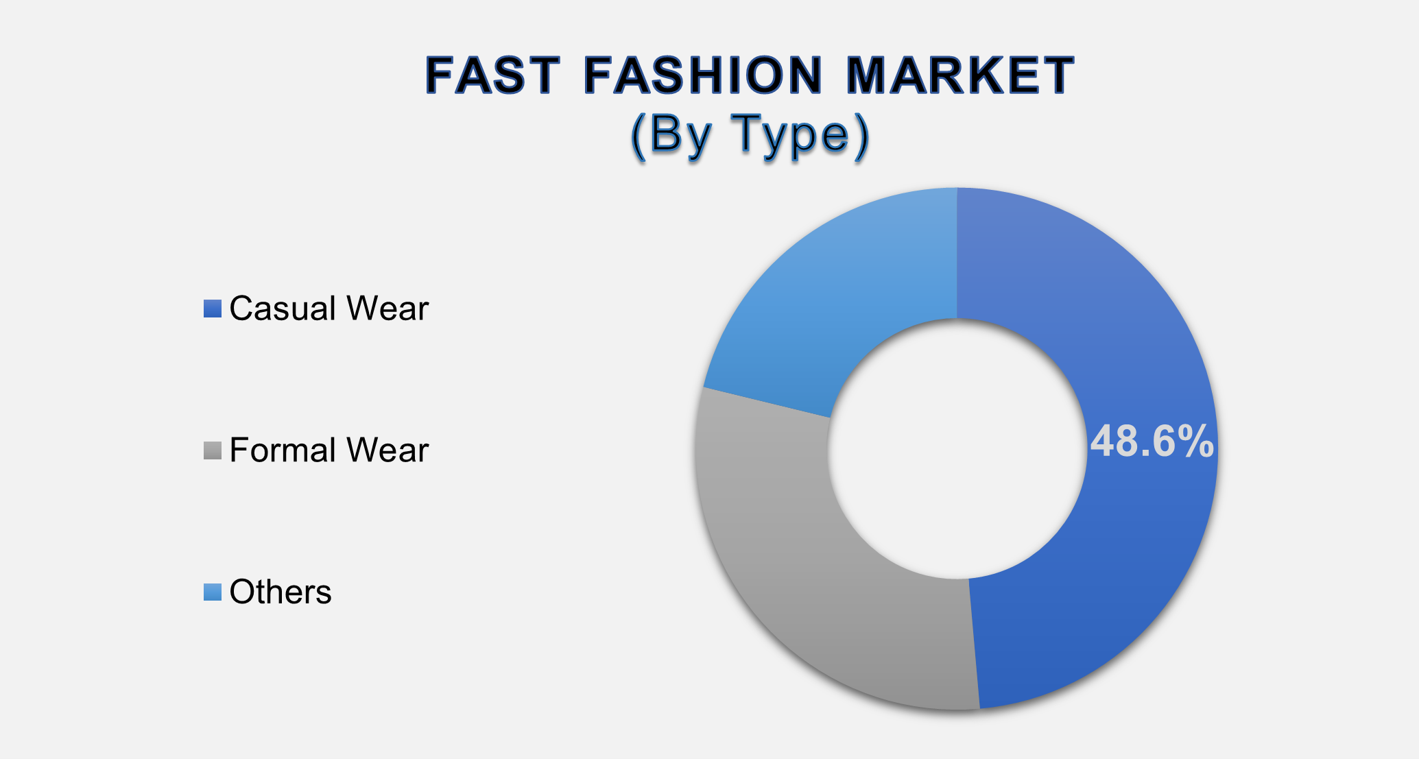 Fast Fashion Market 2
